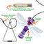 Diagram highlighting crinkle wings, refillable catnip pocket, safety clip, and 5g of premium USA & Canada catnip.